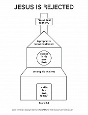 Jesus is Rejected - Lower Elementary Handout