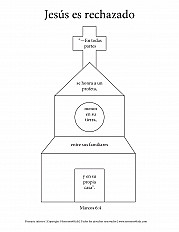 Jesús es rechazado - Primaria inferior hoja