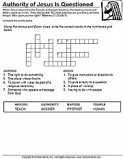 The Authority of Jesus Questioned