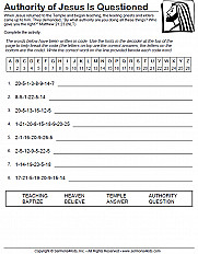 The Authority of Jesus Questioned