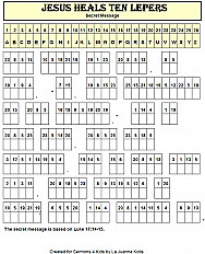 Jesus Heals Ten Lepers