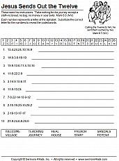 Jesus Sends Out The Twelve