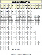 Parable Dishonest Manager Secret