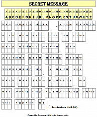 Keep On Praying Secret