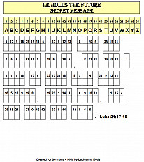 He Holds The Future Secret